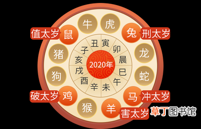 2021年犯太岁列表 2021年生肖犯太岁表
