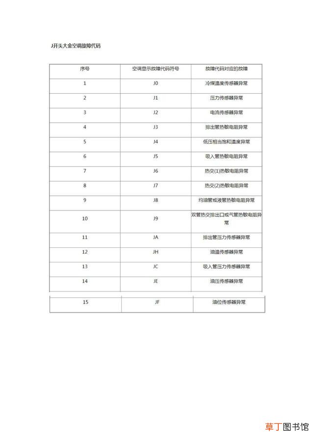 大金空调故障代码及操作指南 大金空调故障代码大全