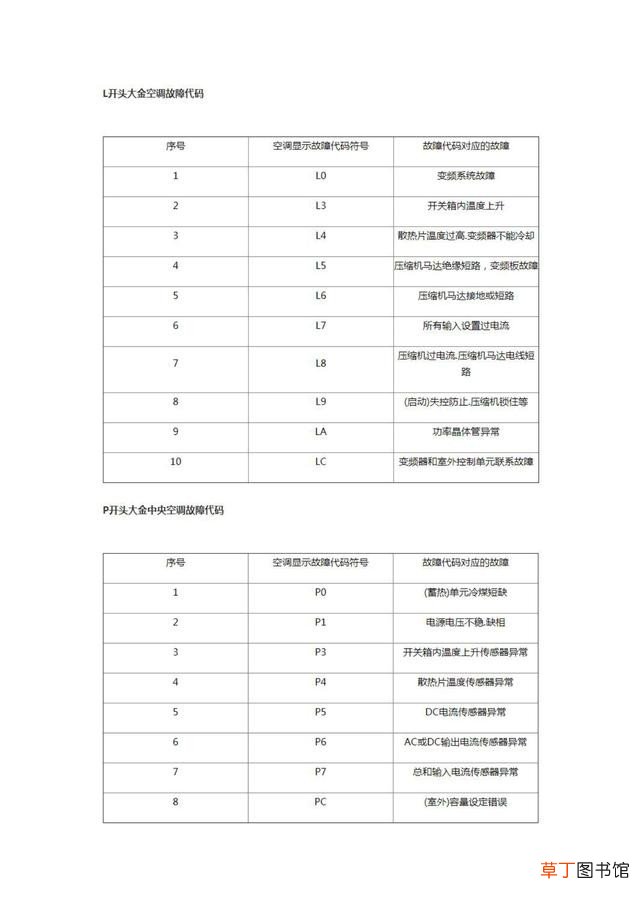 大金空调故障代码及操作指南 大金空调故障代码大全