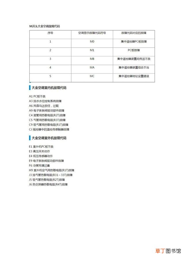 大金空调故障代码及操作指南 大金空调故障代码大全
