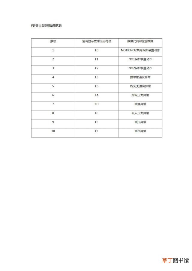 大金空调故障代码及操作指南 大金空调故障代码大全