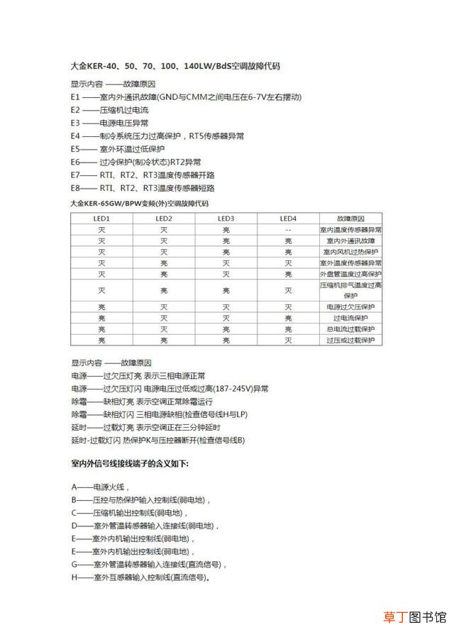 大金空调故障代码及操作指南 大金空调故障代码大全