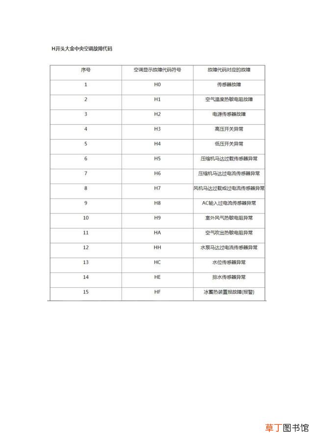 大金空调故障代码及操作指南 大金空调故障代码大全