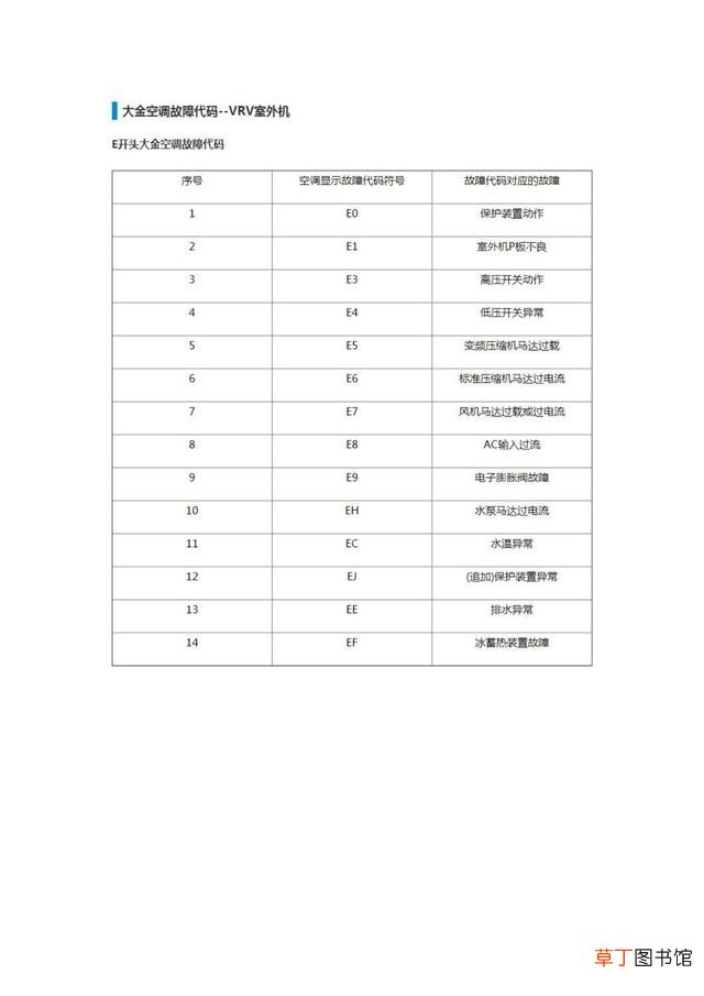 大金空调故障代码及操作指南 大金空调故障代码大全