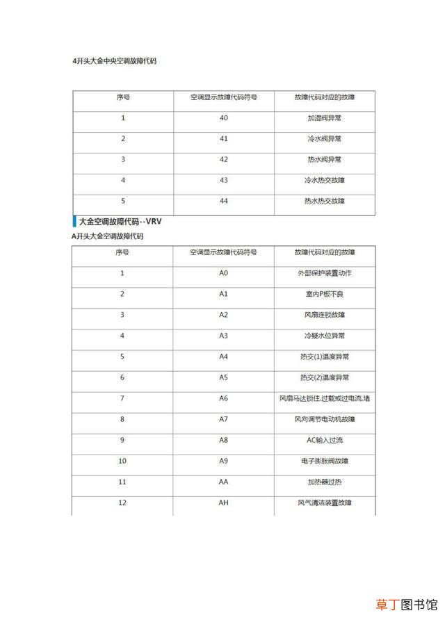 大金空调故障代码及操作指南 大金空调故障代码大全