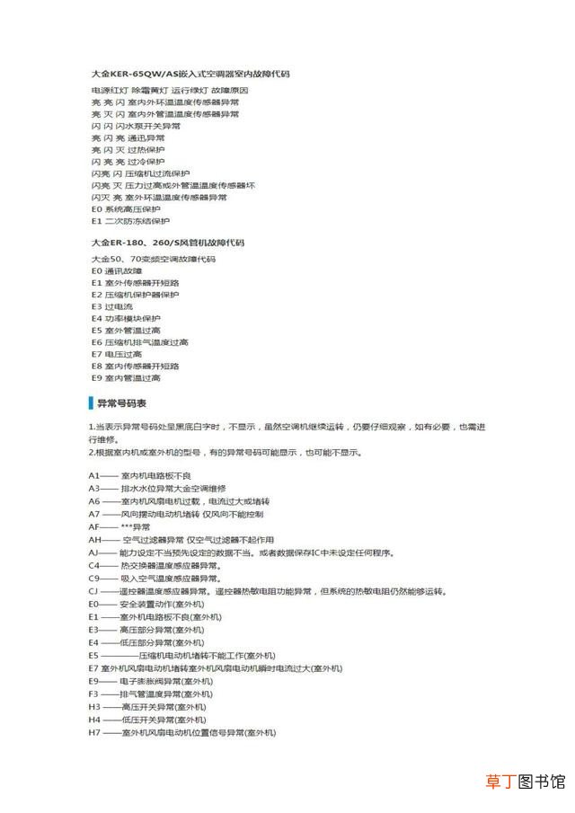 大金空调故障代码及操作指南 大金空调故障代码大全