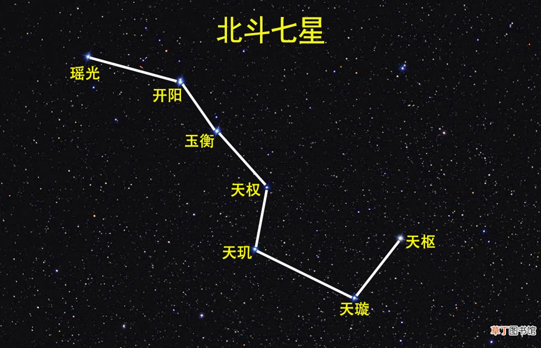 北斗七星图 北斗七星都是什么星星？