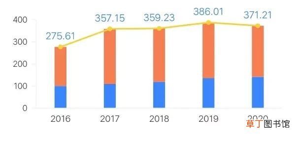 奥克斯集团业绩下滑资金链紧张 奥克斯公司现状如何