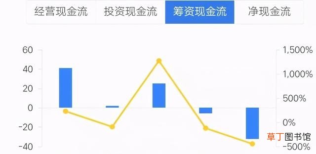 奥克斯集团业绩下滑资金链紧张 奥克斯公司现状如何