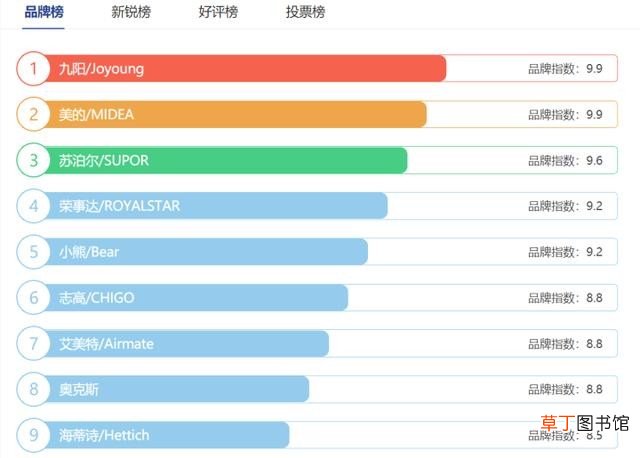 什么牌豆浆机最好耐用 豆浆机十大名牌排行榜