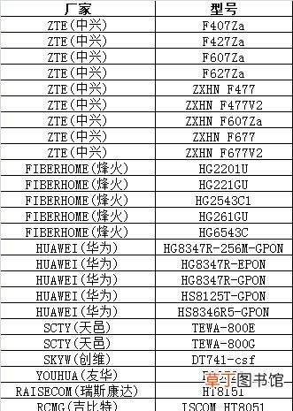 测千兆网速的方法有哪些 宽带怎么测速最准确