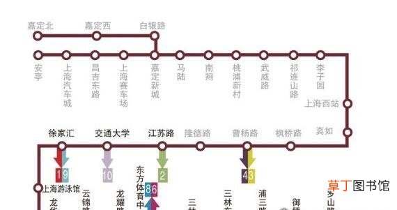 地铁之最盘点 世界上最长的地铁线路,上海地铁11号线长82.4千米