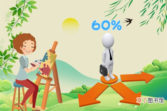 自费社保一年需交多少