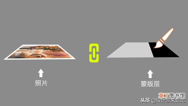 取消剪切蒙版快捷键 剪切蒙版快捷键