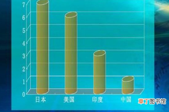 供给侧结构性改革是什么意思