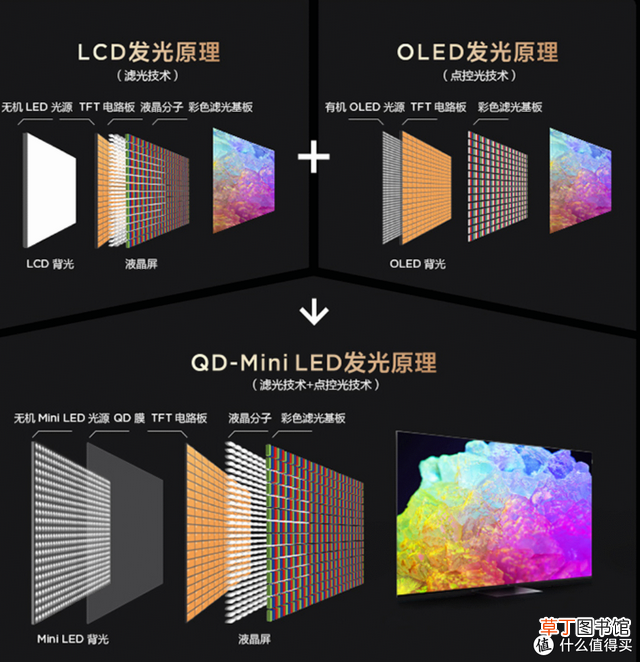 长虹电视65寸的液晶屏一个多少钱 长虹液晶电视机