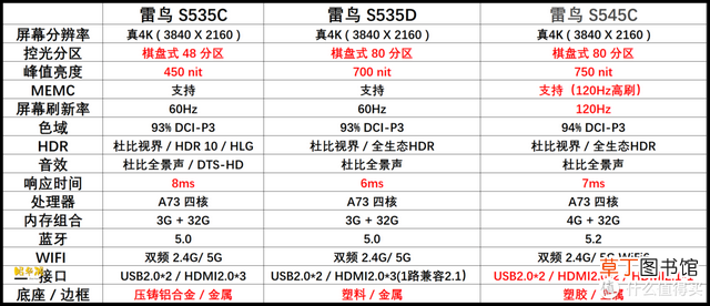 长虹电视65寸的液晶屏一个多少钱 长虹液晶电视机