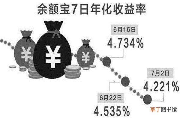 七日年化收益率怎么算,七日年化收益率意义在哪