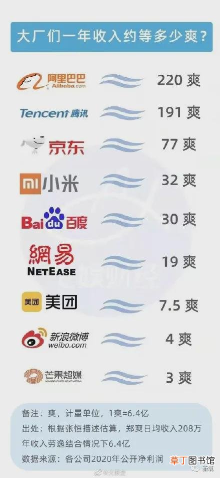 在金钱面前，郑爽的疯魔和葛朗台不相上下