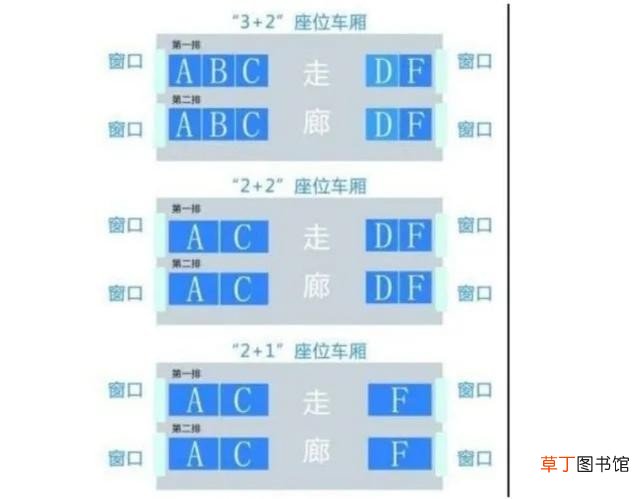 高铁座位的ABCDF 动车座位分布图