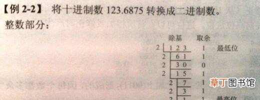 二进制如何转换成八进制,八进制如何转成二进制