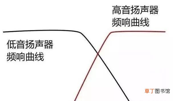 分频器的原理原来这么简单 分频器原理介绍