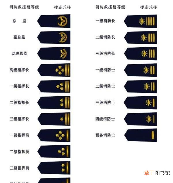 关于火焰蓝的这些小秘密 橄榄枝代表什么