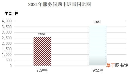 快递服务成投诉大户 快递投诉申诉案例