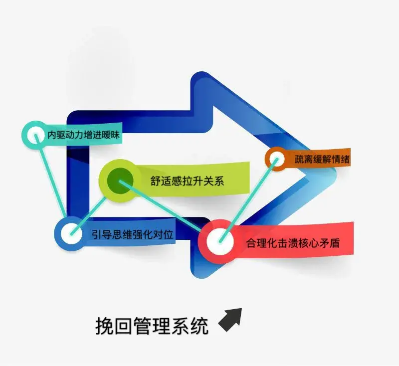 五步教你挽回爱情的方法 怎么样挽回女友