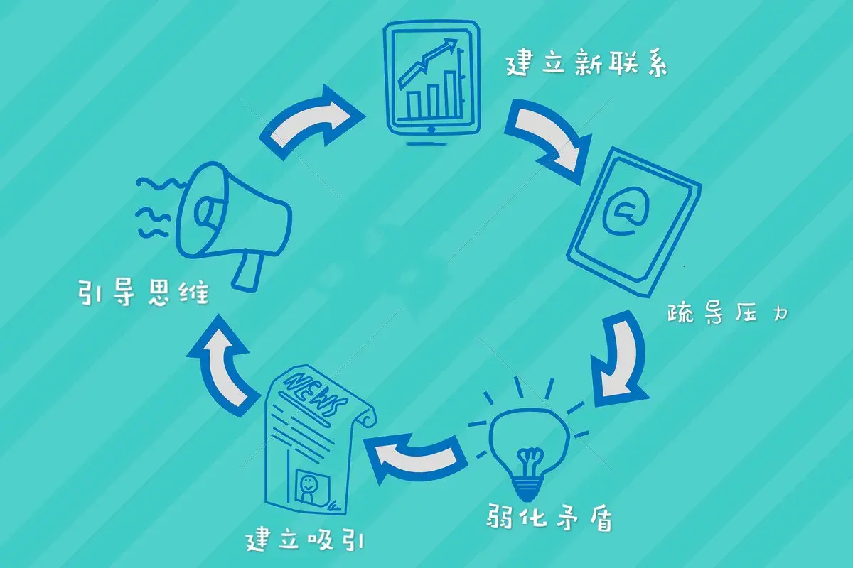 五步教你挽回爱情的方法 怎么样挽回女友