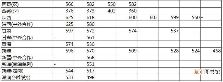 上海大学分数线 上海大学高考分数线