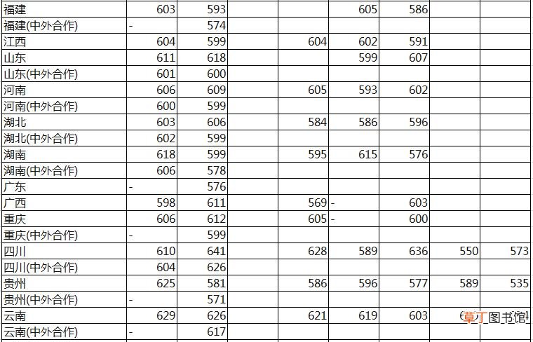 上海大学分数线 上海大学高考分数线