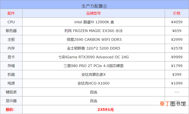 电脑参数配置怎么看 电脑配置表