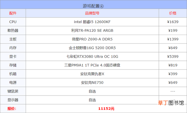 电脑参数配置怎么看 电脑配置表