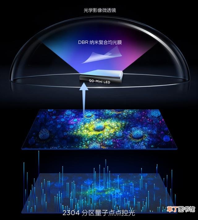LED芯片品牌排行榜 led电视品牌排行榜