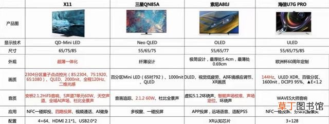 LED芯片品牌排行榜 led电视品牌排行榜
