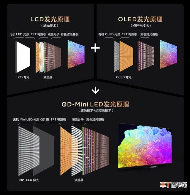 LED芯片品牌排行榜 led电视品牌排行榜