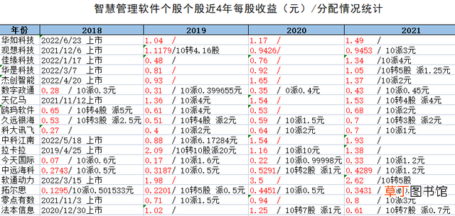 收费股票分析软件哪个最好 股票分析软件哪个好