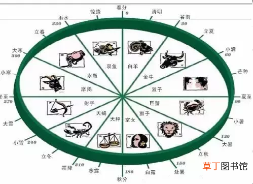 春夏秋冬是怎么分的 四季是怎样划分的