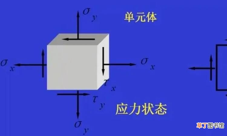有效应力和总应力的区别是什么
