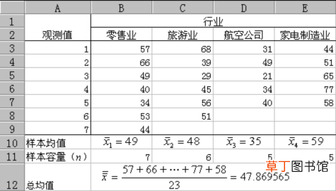 均方差MSE计算公式 均方差计算公式