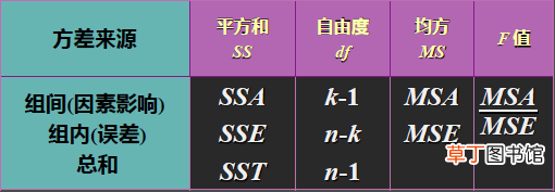 均方差MSE计算公式 均方差计算公式