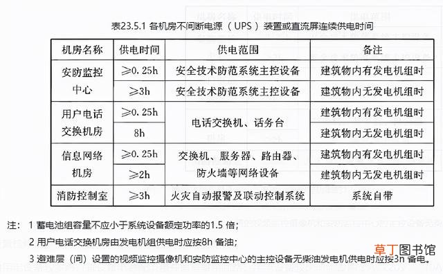 消防电源监控 监控电源要求