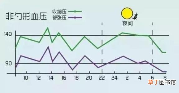 正常人血压是多少-血压多少是正常的