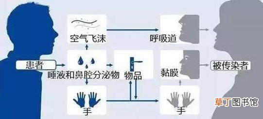小区有人感染冠状病毒怎么办 为什么现在还没到出门的时候