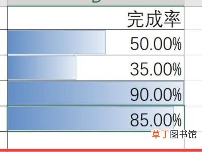 excel完成率进度条怎么弄
