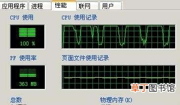 解决Cpu负载过高的方法 Cpu负载过高怎么办