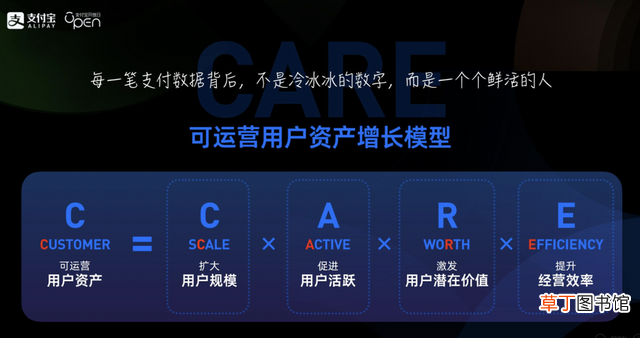 商业模式b端c端 b端c端