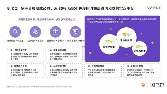 商业模式b端c端 b端c端