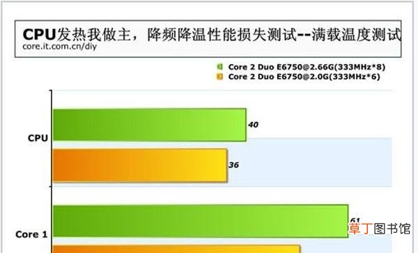 解决cpu温度高的方法 cpu温度高的原因